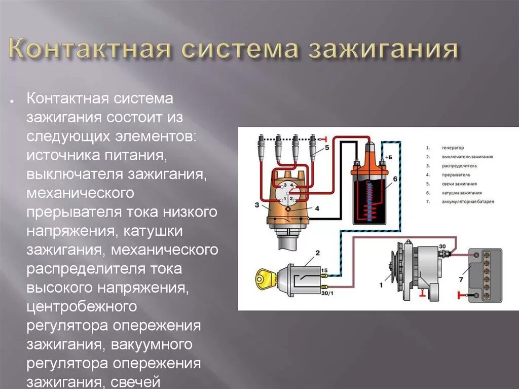 Цепь низкого напряжения включает. Устройство назначения система зажигания автомобиля. Элементы контактной системы зажигания. Контактная система зажигания на ДВС. Детали высокого напряжения система зажигания.