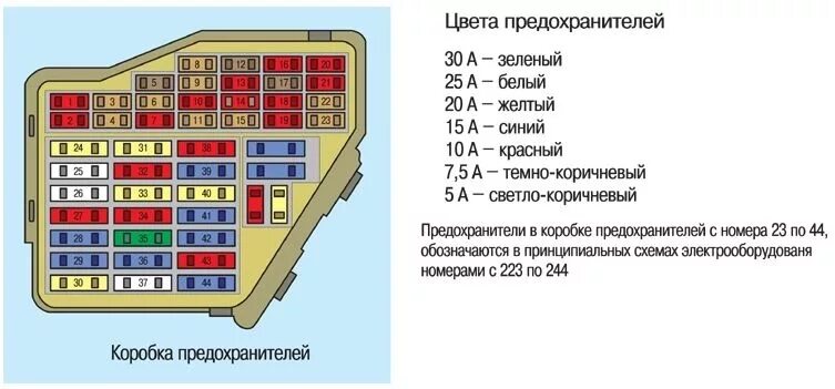 Блок предохранителей шкода октавия а5 купить Автозапчасти Festima.Ru - частные о