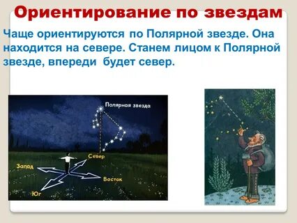 Как по полярной звезде определить стороны света