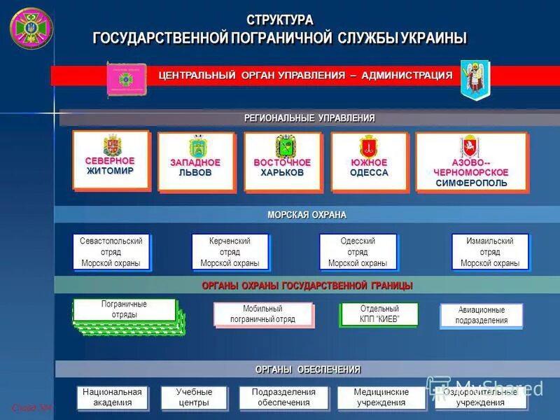 Сколько служб украина. Структура пограничного отряда. Структура пограничной службы. Структура пограничных войск.