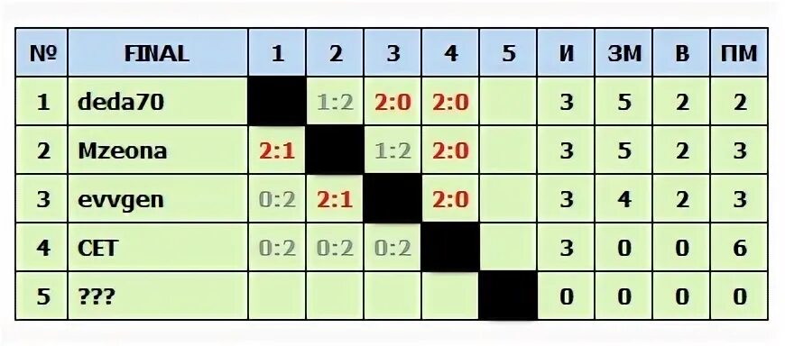 Свинг 7
