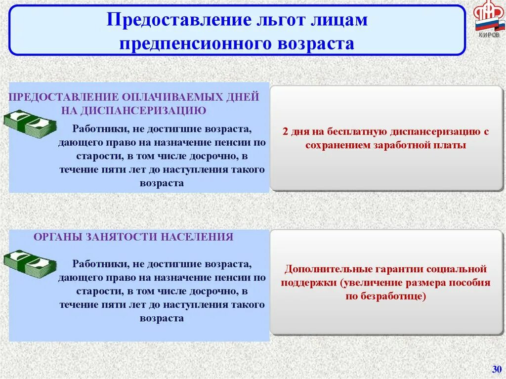 Изменения пенсионного законодательства с 2019 года. Предоставление льгот. Условия предоставления льгот. Изменения в пенсионном законодательстве с 1 января 2015 года.