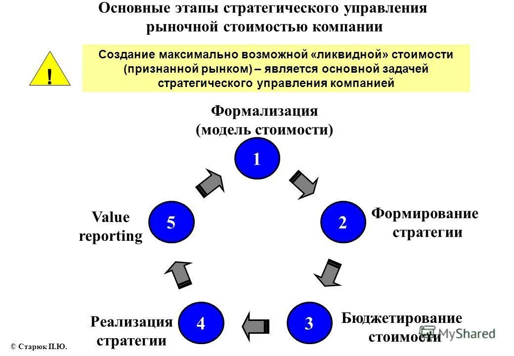 Этапы разработки стратегии менеджмента. Последовательность этапов стратегического управления. Этапы разработки корпоративной стратегии управления. Задачи стратегического управления менеджмент. Процесс реализации стратегии в менеджменте.