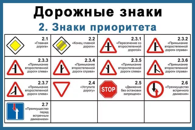 Знаки приоритета ПДД Беларусь. Знаки приоритета ПДД 2020. Знаки приоритета дорожного движения 2021. 13 Знаков приоритетного дорожного движения. Подосновы дорожных знаков