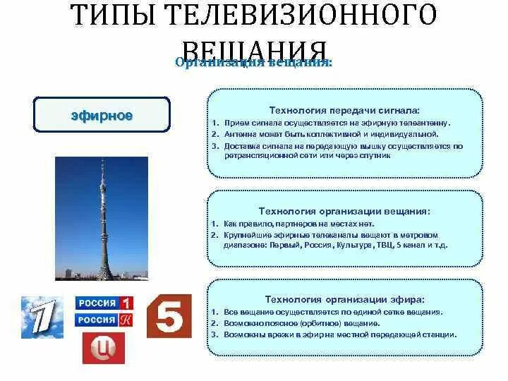 Телевидение презентация. Схема сети телевидения dvb-t2. Цифровое эфирное кабельное телевидения. Цифровое телевидение. Схема вещания цифрового телевидения.