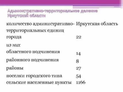 Административно территориальная единица город