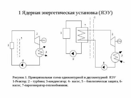 Ядерные энергетические установки судов