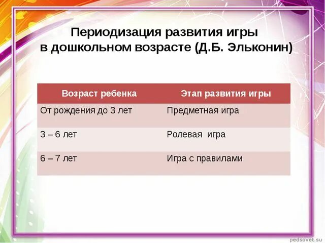 Игры по возрасту