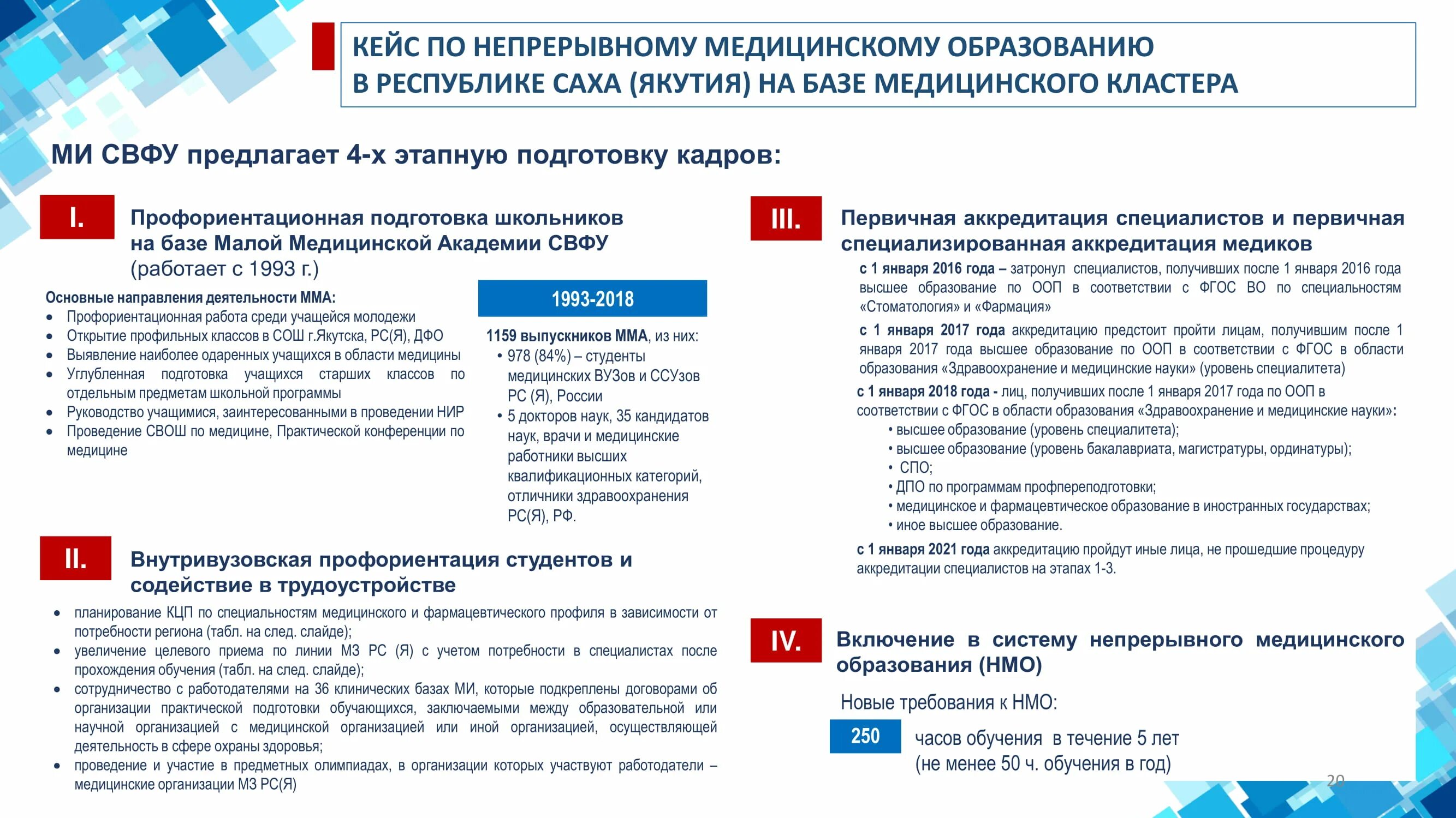 Протокол аккредитации медицинских работников в 2024. Договор о практической подготовке. Целевая подготовка специалистов. Аккредитация специалистов с высшим медицинским образованием. Этапы обучения в медицинском университете.