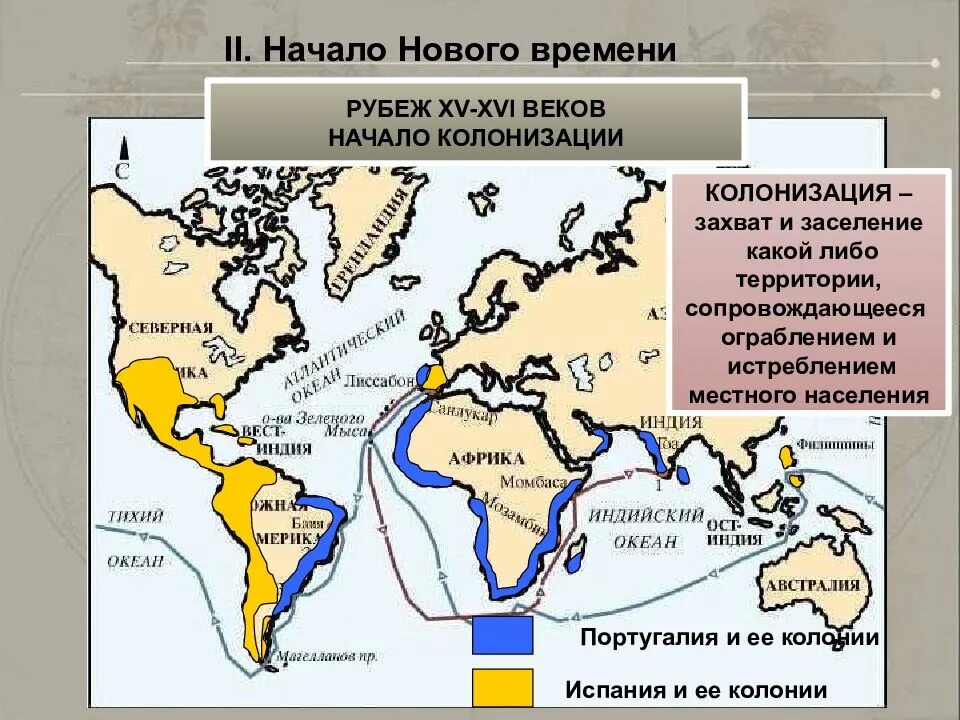 Колонии нового времени. Португалия колонизация 16 века. Колонизация Америки карта. Колонизация Америки 16 век. Колонизация Америки европейцами карта.