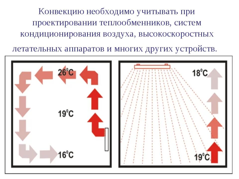Как определить конвекцию
