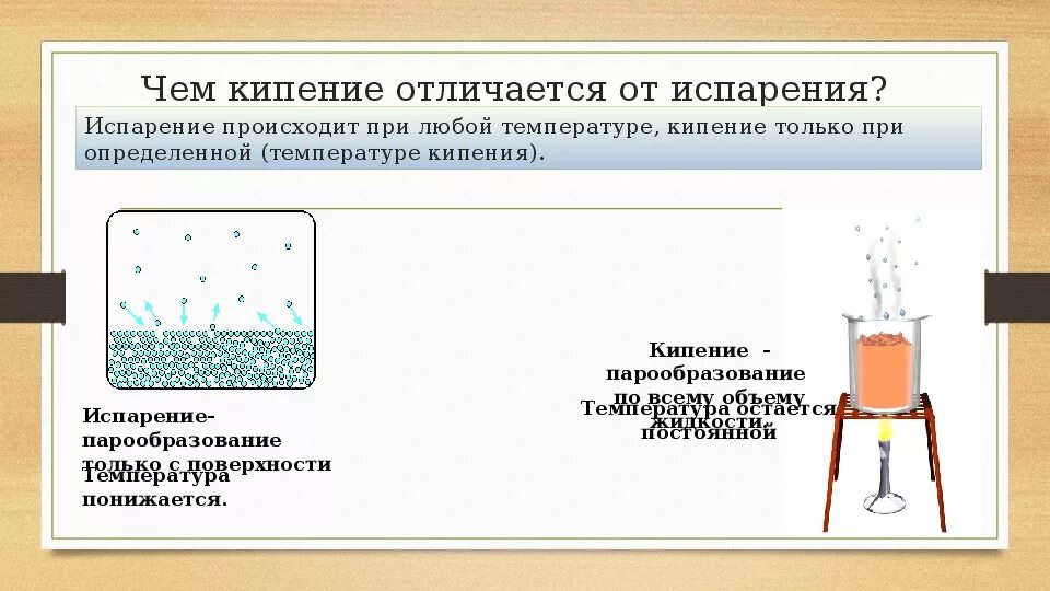 Кипение испарение жидкостей. Процесс кипения физика 10 класс. Кипение жидкости физика 10 класс. Процессы происходящие при кипении. Отличие кипения от испарения.