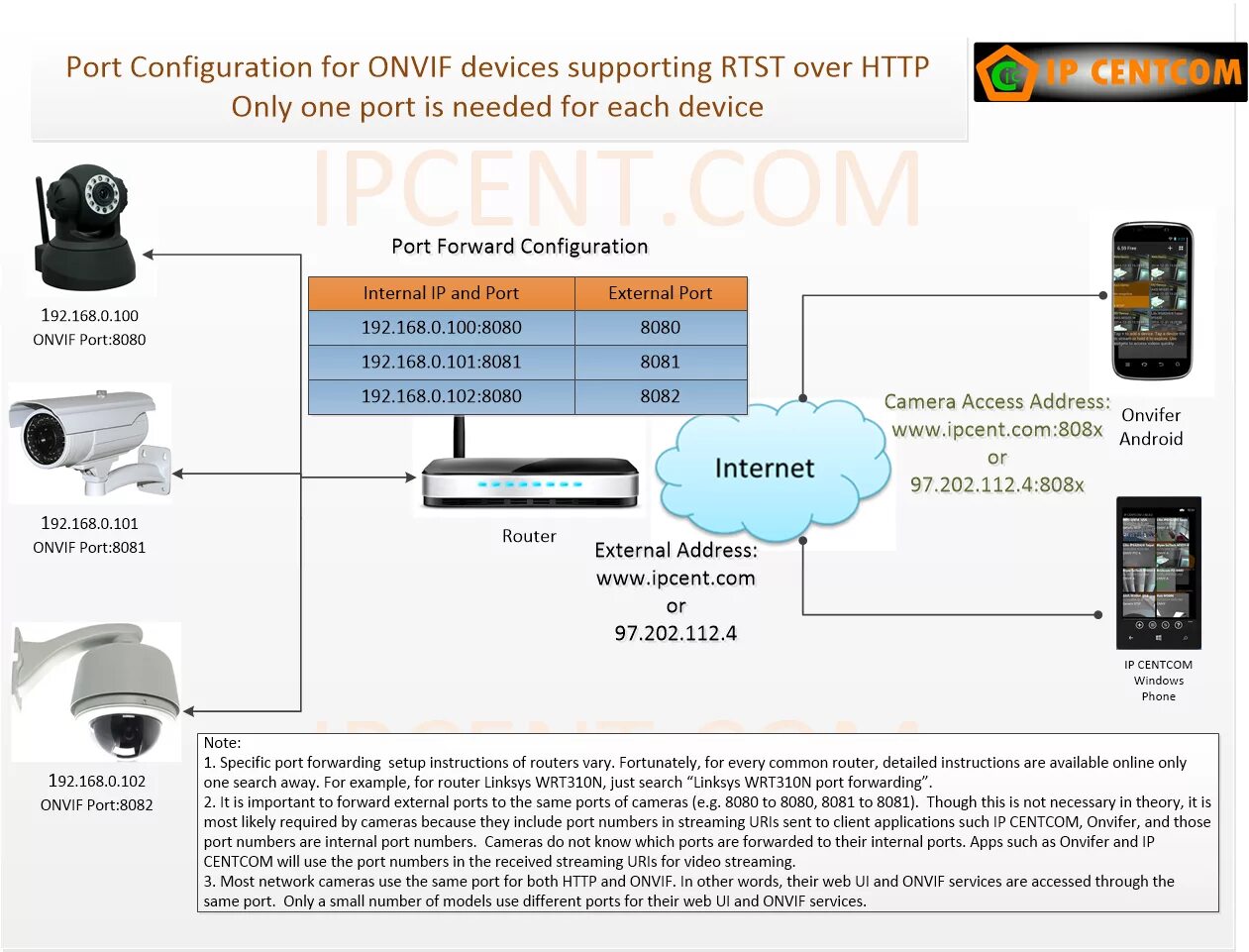 Плата IP Camera Onvif. IP Camera порт под lan. Порт Onvif. Протокол Onvif.