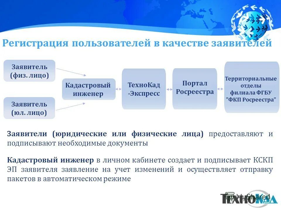 заявка на регистрацию товарного знака. регистрация в качестве заявителя. анкета для аккредитации. регистрация в качестве заявителя. наименование муниципального образования пример.