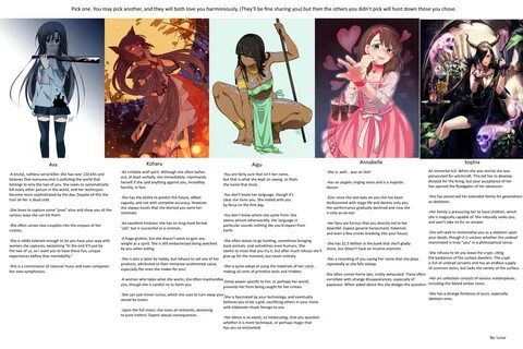 Waifu cyoa