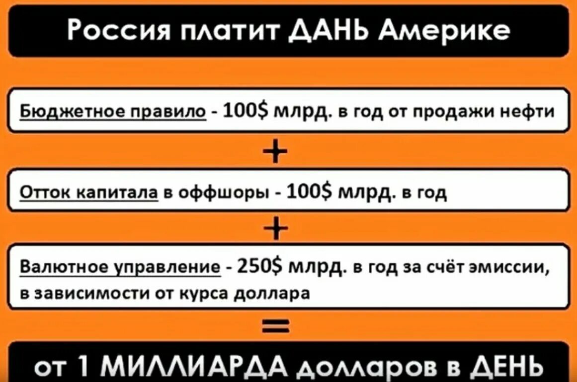 Россия платит дань. Как Россия платит дань США. РФ платит дань США. Кому Россия платила дань. Заплатить дань