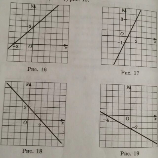 Прямая y kx 4 1 11. Функция y=KX+M. Прямая y=KX. Прямые y=KX. График функции KX+M=Y.