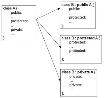 Protected c