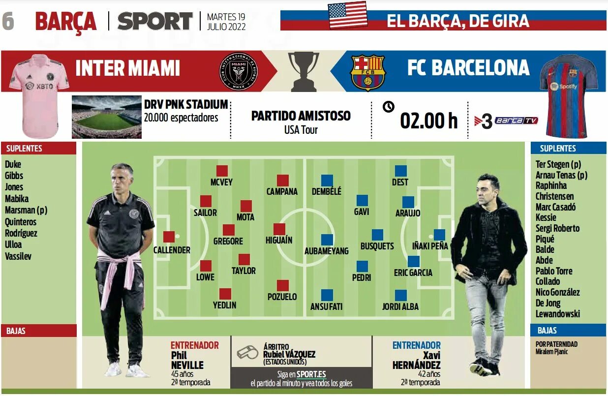 Состав Барселоны 2022. Барселона состав команды 2022. Матч Барселона Интер Майами. Barcelona состав 2022. Интер майами таблица