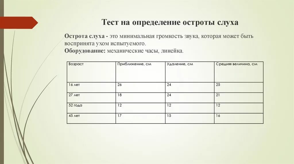 Лабораторная работа определение остроты слуха. Определение остроты слуха. Методика определения остроты слуха. Определение остроты слуха лабораторная работа. Острота слуха норма.