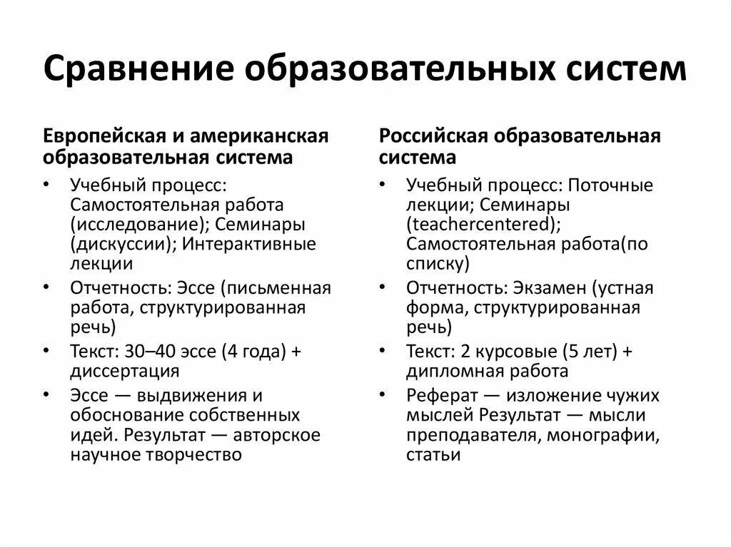 Сравнительная таблица образования России. Сравнение системы образования России и США. Сравнение российского и европейского образования. Сравнение образовательных систем.