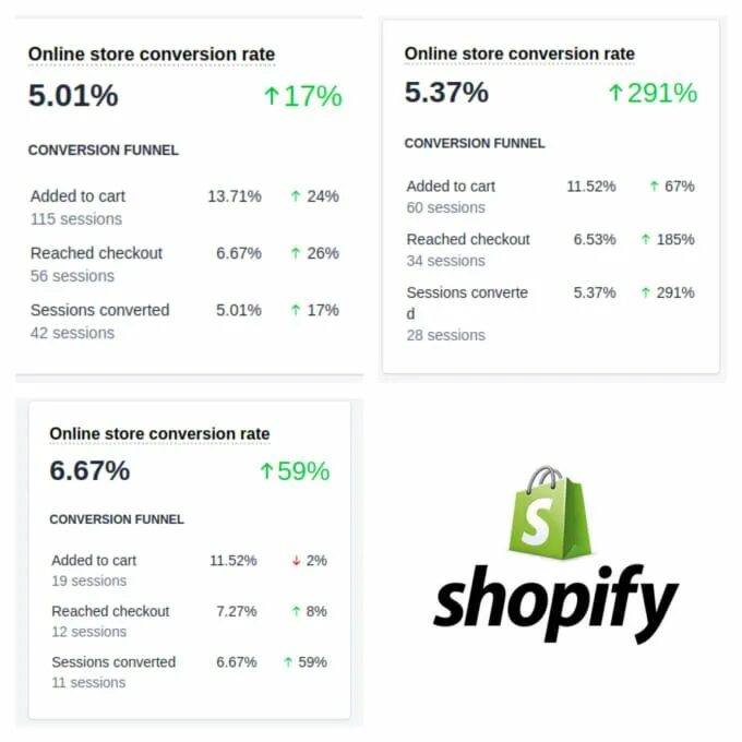 Сколько можно зарабатывать в Shopify. Shopify Analytics. Sells dashboard Shopify screenshot. Shopify screenshot. Shopify сколько стоит подписка