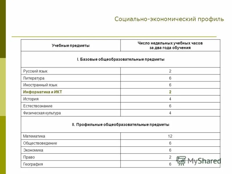 Социальная экономика профиль