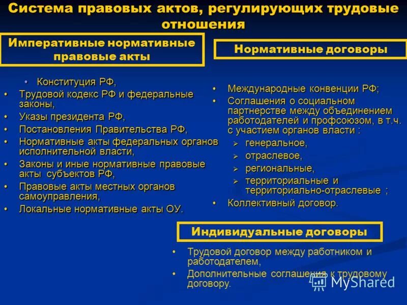 Какие отношения регулирует этот документ. Нормативно-правовые акты регулирующие трудовые отношения. НПА регулирующие трудовые правоотношения. Основные нормативно-правовые акты регулирующие трудовые отношения. Правовые документы регулирующие трудовые отношения.