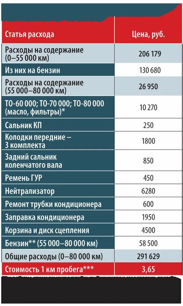 Сколько масла в двигателе чери тигго. Заправочные емкости чери амулет 1.6. Заправочные емкости чери амулет а15. Чери Фора количество фреона. Чери Тигго объем фреона.