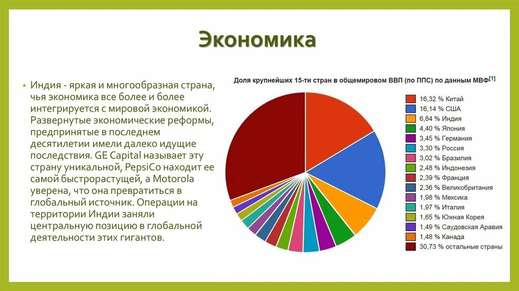 Международная сельскохозяйственная специализация индия. Промышленность Индии диаграмма. Структура экономики Индии диаграмма. Хозяйство Индии диаграмма. Экономика Индии диаграмма.