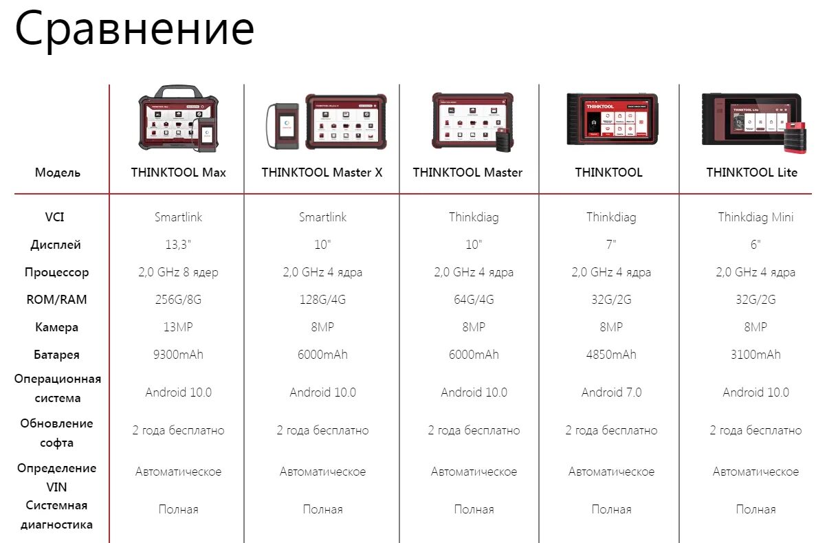 Thinktool master. Диагностический сканер thinktool Master. Диагностический сканер thinktool Master баннер. Thinktool Master x. Сканер диагностический 13.3" thinktool Max, tktt6.