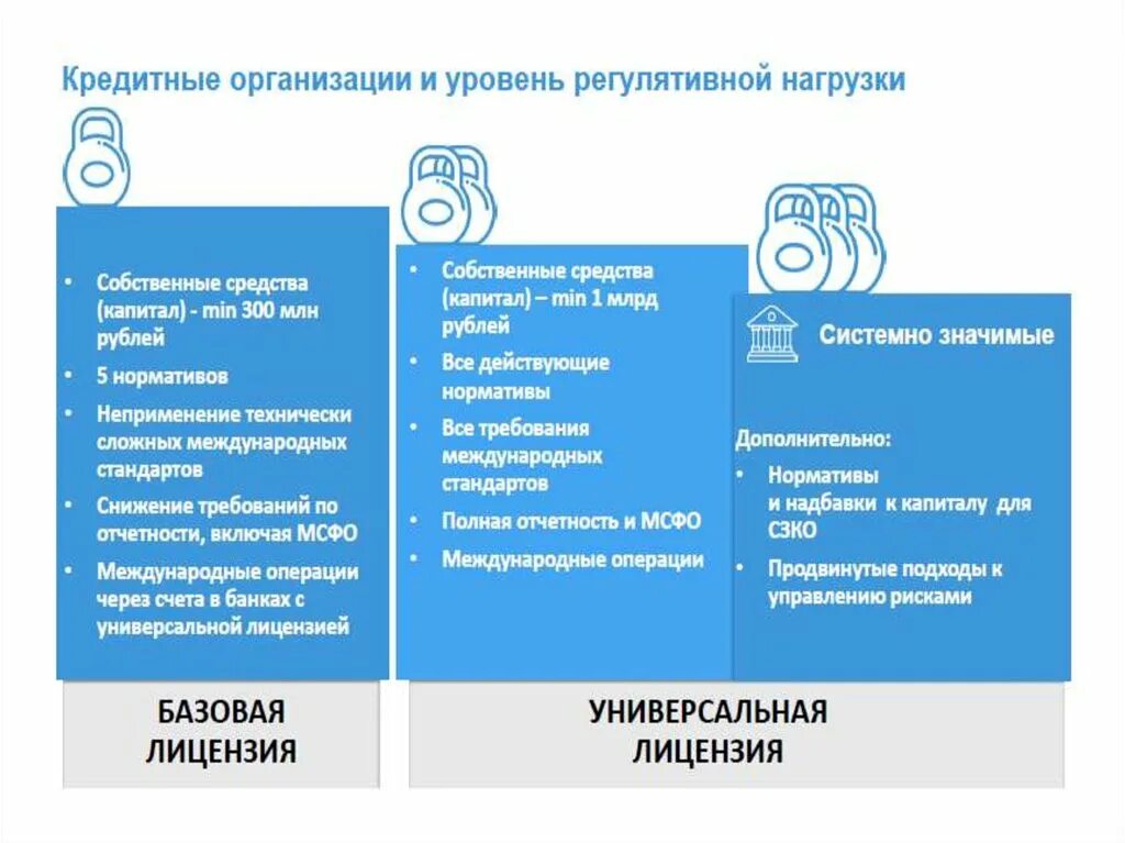 Какая банке есть лицензии. Универсальная и Базовая лицензия банка. Банк с универсальной и базовой лицензией. Отличие банков с базовой и универсальной лицензией. Отличия банка с универсальной лицензией и банка с базовой лицензией.