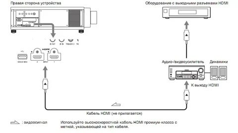 Как подключить проектор umiio через hdmi