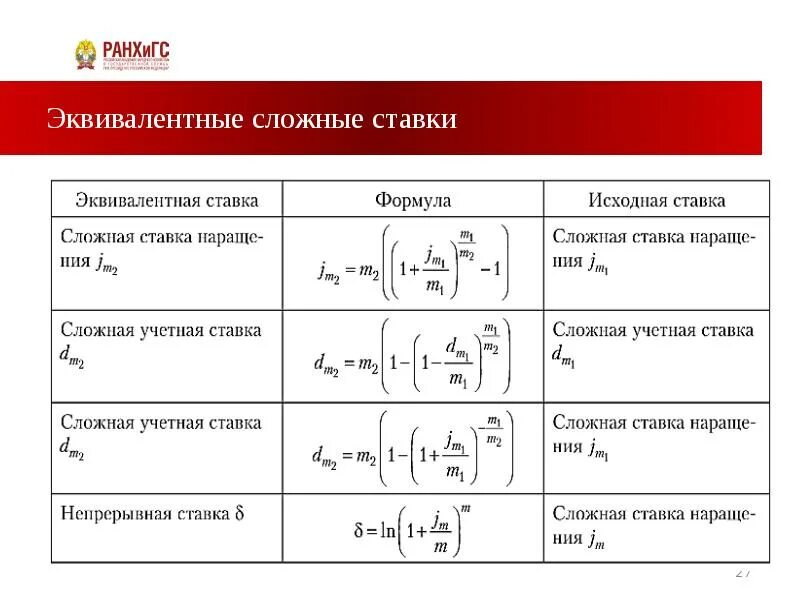 Найдите сложную процентную ставку эквивалентную сложной ставке. Простая процентная ставка, эквивалентная сложной ставке. Эквивалентная учетная ставка формула. Эквивалентная простая учетная ставка.