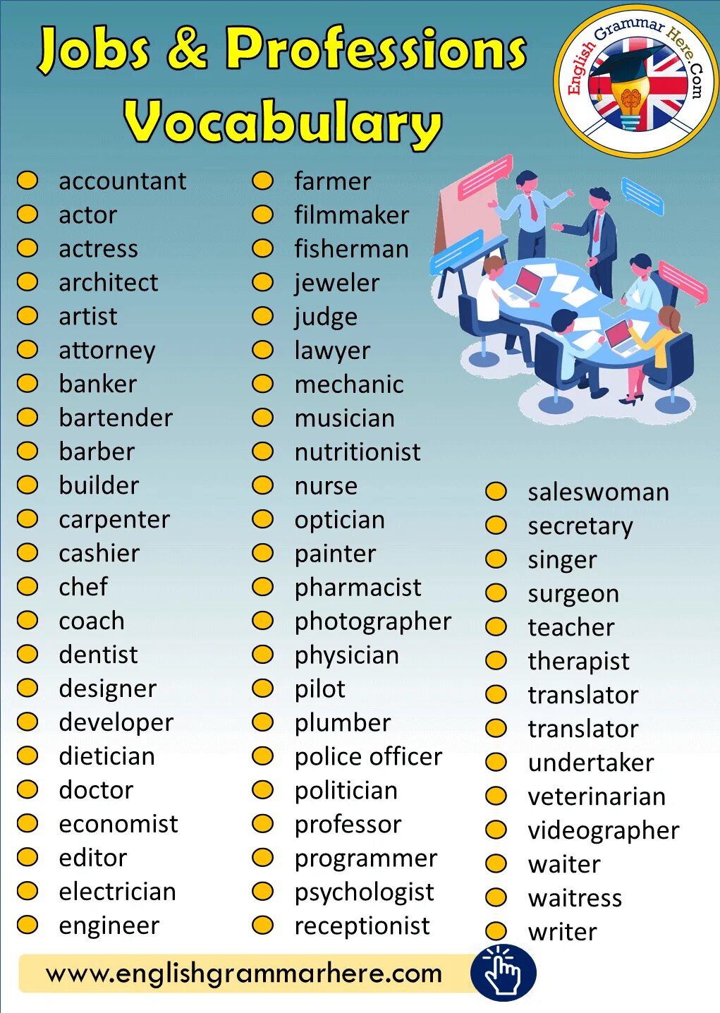 List of jobs. Английский язык Vocabulary. Professions список. Jobs список. Professions in English.