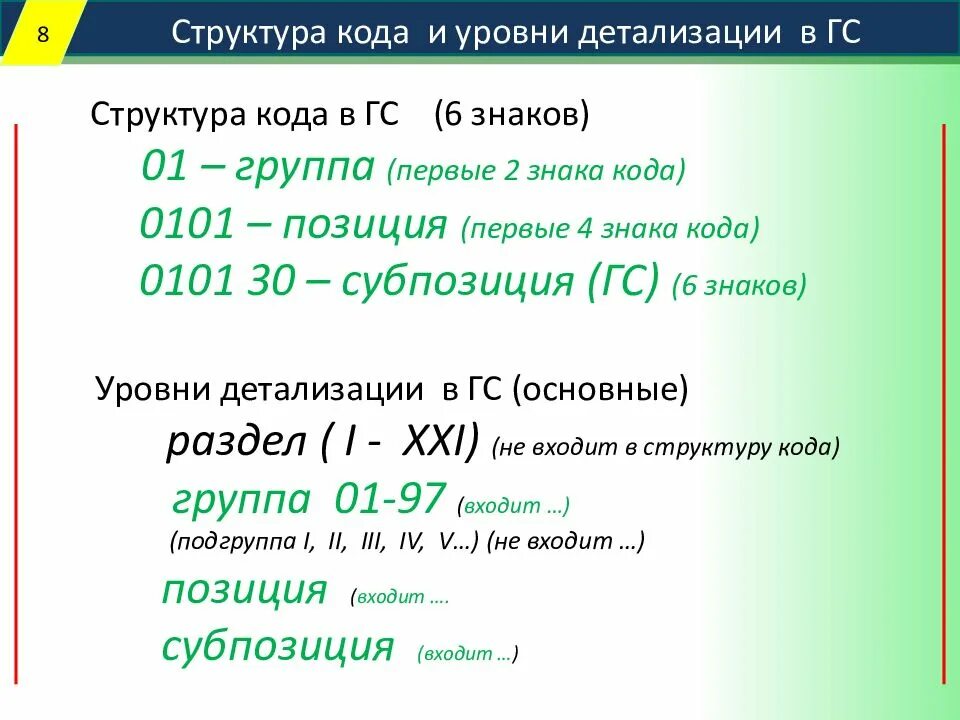 Структура кода. Структура кода ГС. Гармонизированная система структура кода. Структура кода станции. Тнвэд 6211