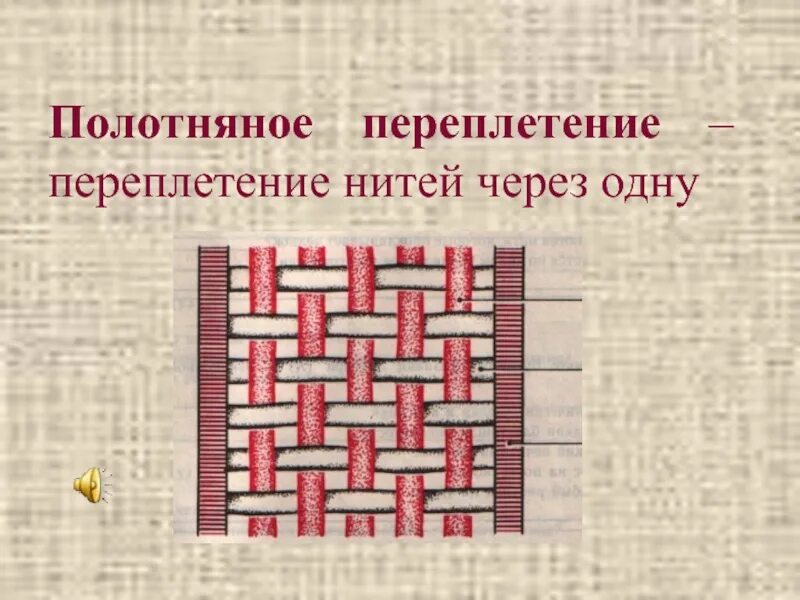 Тип переплетения. Полотняное переплетение. полотняное переплетение нитей. ткацкие переплетения. полотняное переплетение ткани.
