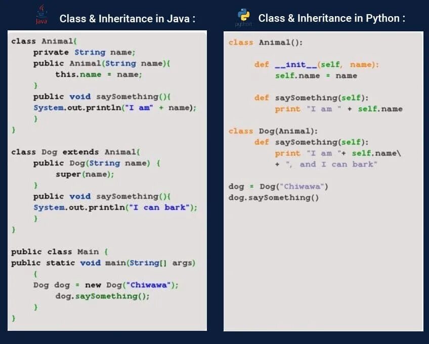 Python или javascript. Код на Python и java. Языки программирования джава и питон. Java vs Python. Сравнение джава и питон.