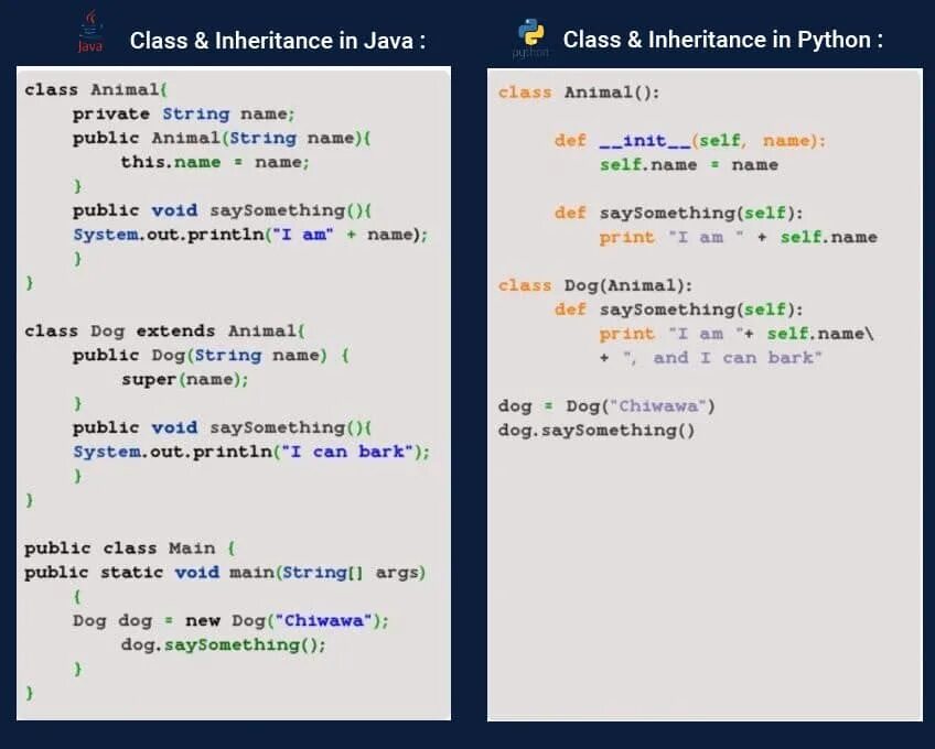 Код на Python и java. Код на питоне и на с++. Сравнение джава и питон. Код на джава и питон. Java such