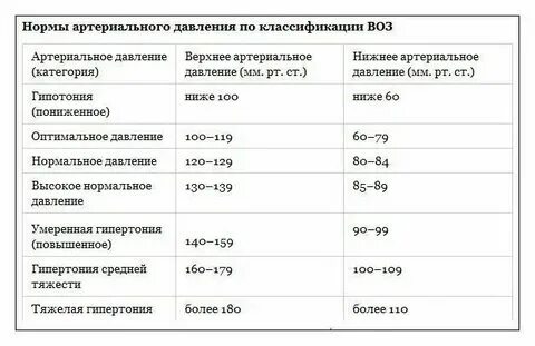 Давление верхнее повышено нижнее понижено что делать