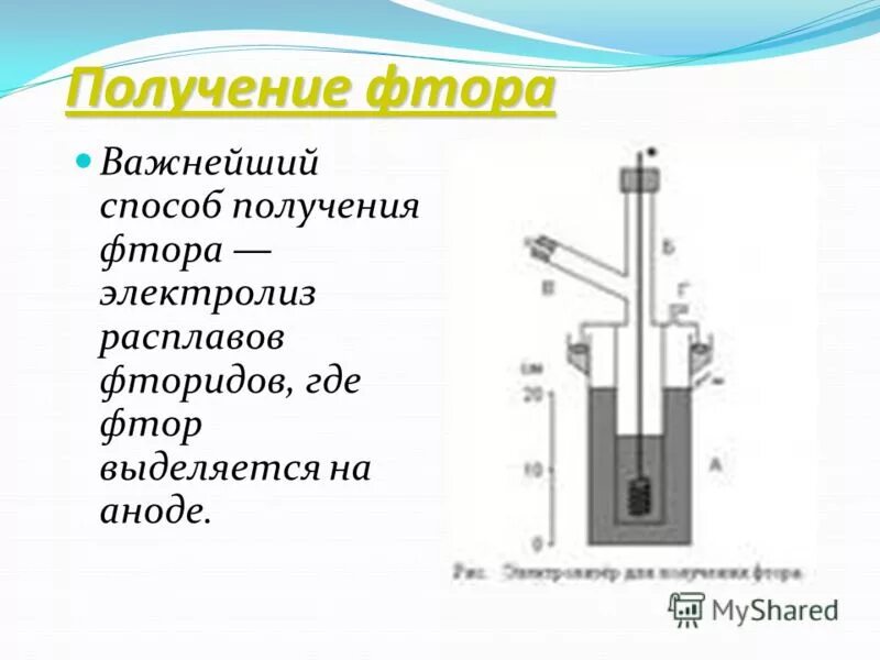 Лабораторный метод получения фтора. Способы получения фтора. Электролиз фторида калия. Лабораторный способ получения фтора. Получение галогенов.