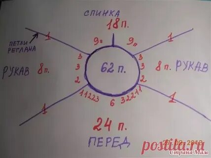 Рассчитать реглан для детей