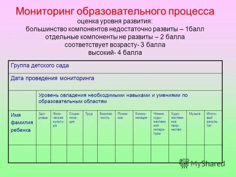 Области мониторинга в доу. Мониторинг образовательного процесса в детском саду. Мониторинг образовательного процесса оценка уровня развития. Мониторинг результатов образовательного процесса это. Мониторинг педагогического процесса.