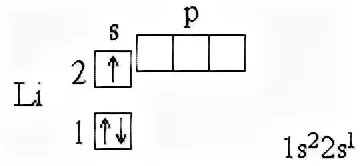 Схема строения лития. Электронная конфигурация лития схема. Эл конфигурация лития. Литий электронно графическая формула. Электронная конфигурация атома лития.
