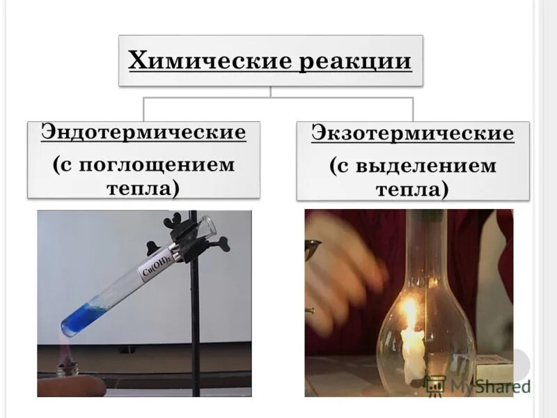 Химические реакции, выделяющие тепло. Тепловой эффект химической реакции формула. Выделение теплоты примеры химических реакций. Эндотермическая реакция. Эндотермическая реакция и экзотермическая реакции.