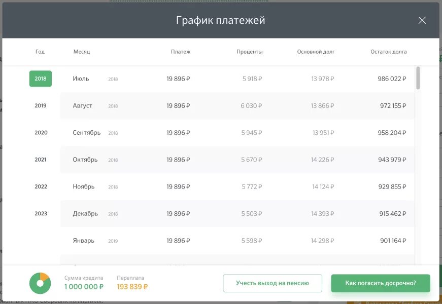 уменьшение ежемесячного платежа по кредиту. сбербанк оплата отменена. как в сбербанк онлайн уменьшить срок кредита. ипотека выплачена сбербанк.