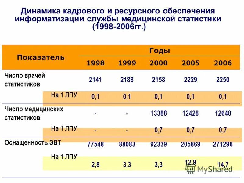Стат гг. Статистика по инновациям в россии. Технологические инновации карьер. Статистика инноваций в российской торговле 201 год. Статистика инноваций в россии презентация.