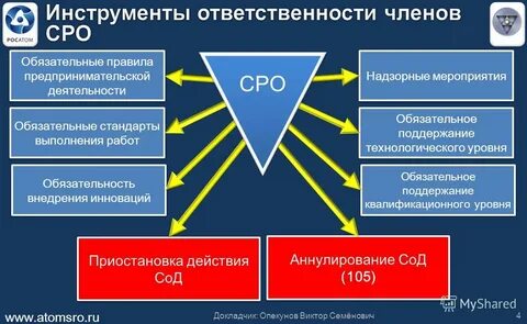 Правила и стандарты обязательные для