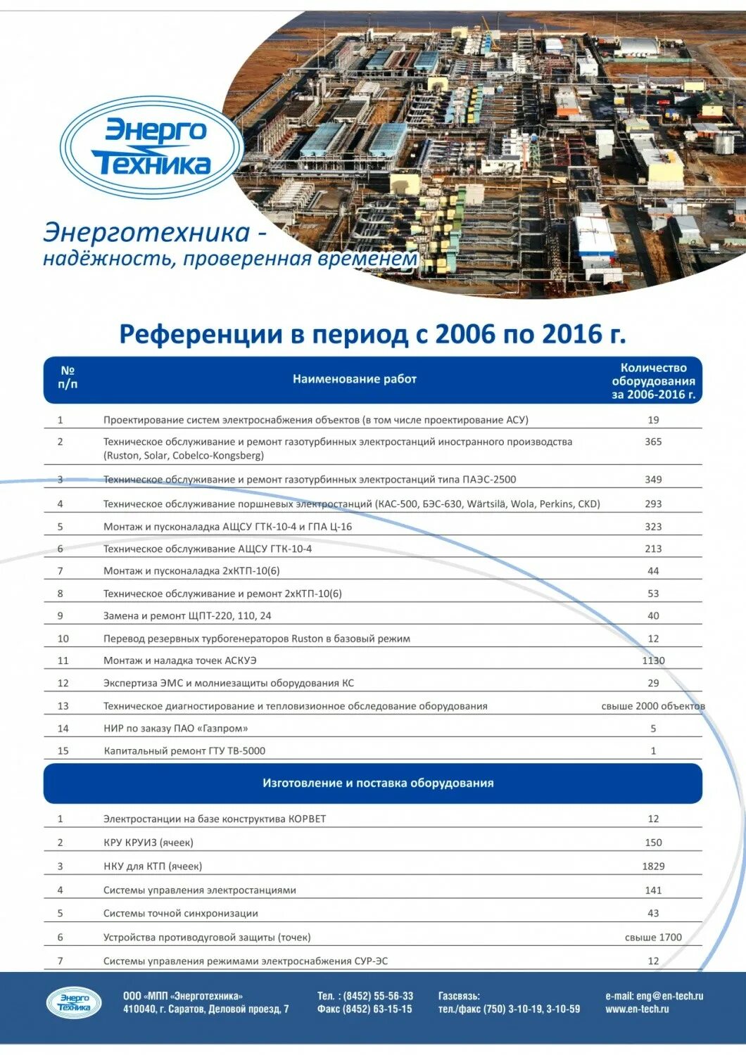 Что такое референс лист. Референс-лист или референц-лист. референс лист строительной компании. референц лист организации. референс-лист компании образец.