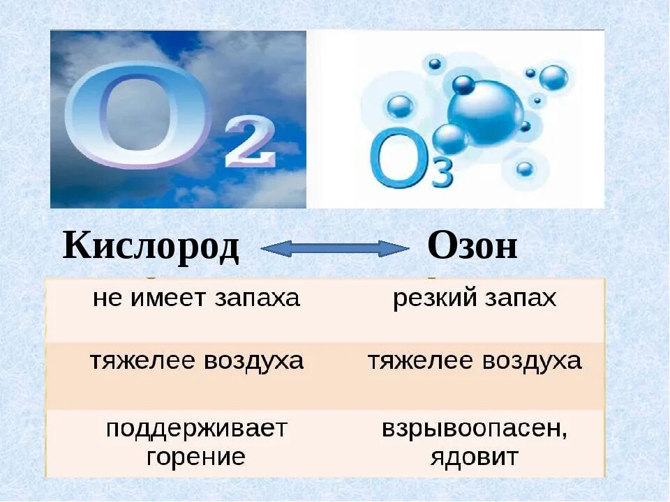 Что не является элементом воздуха